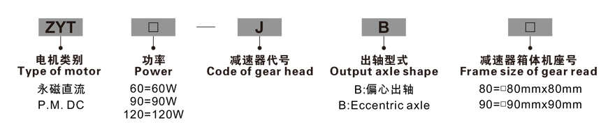 60W～120W直流减速电机型号命名