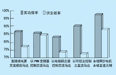 图2机械特性比较图