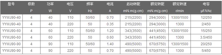 微型蜗轮电机YYWJ90参数