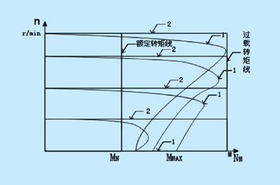 产业用无刷直流电机